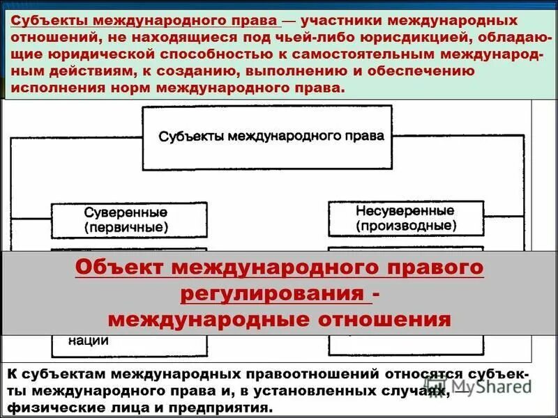 Полномочия международное право. Международное право субъекты.