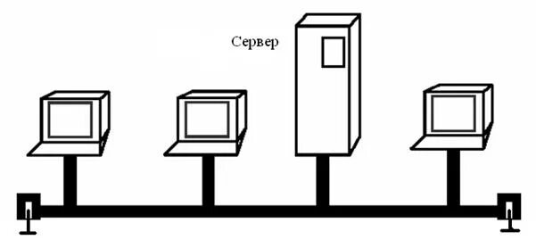 Не вижу сервер в локальной сети. Одноранговая локальная сеть на основе сервера. схема локальной сети на основе сервера. сеть на основе выделенного сервера. схема лок сети на основе сервера.