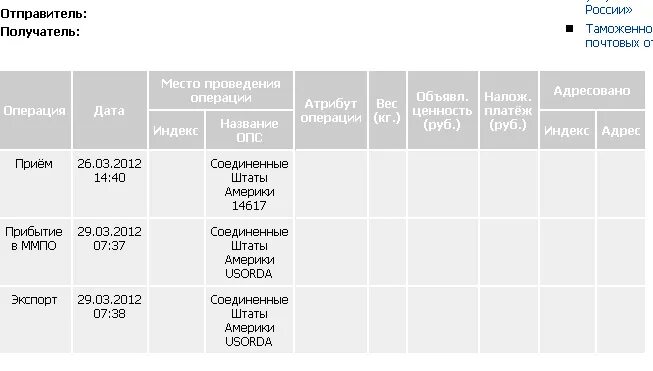 Сколько срок доставки. Посылка из США В Россию. Посылка из Америки в Россию. Сколько идет посылка. Дата доставки.