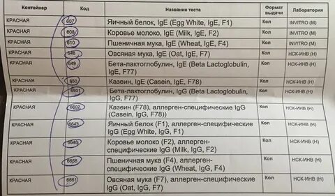 Анализ на аллергию белка