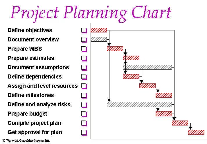Project Plan. Project Plan проекта. Project planning process. Programming Plan.