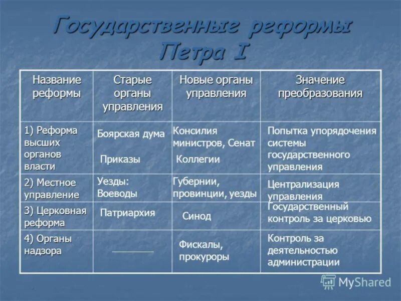Преображенный приказ