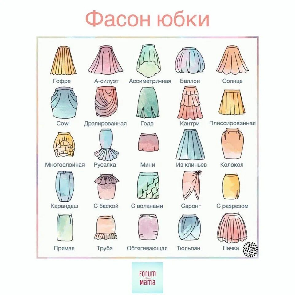 Как называется фасон юбок. Виды юбок придуманные. виды юбок нарисовать. какие бывают юбочки. картинка виды юбок с подписями.