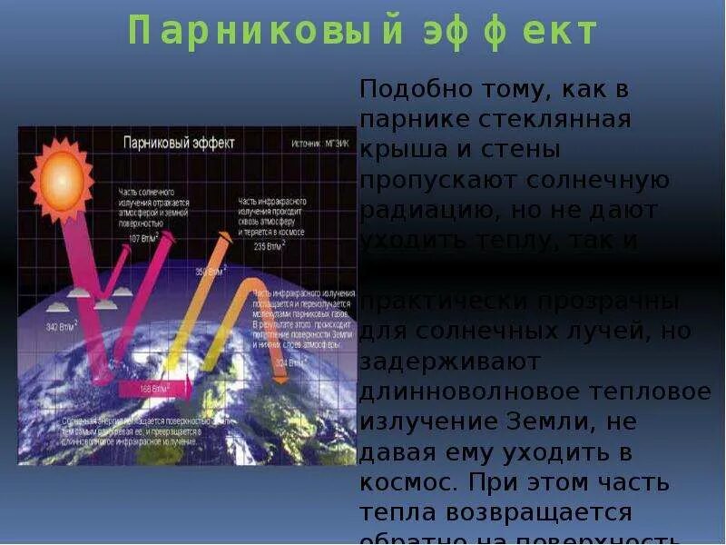Что является причиной парникового эффекта. Парниковый эффект. влияние парникового эффекта на климат земли. парниковый эффект схема. парниковый эффект и глобальное потепление.