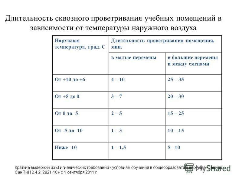 График проветривания роддомов 2025 Фотографии ПРОВЕТРИВАНИЕ УЧЕБНЫХ ПОМЕЩЕНИЙ