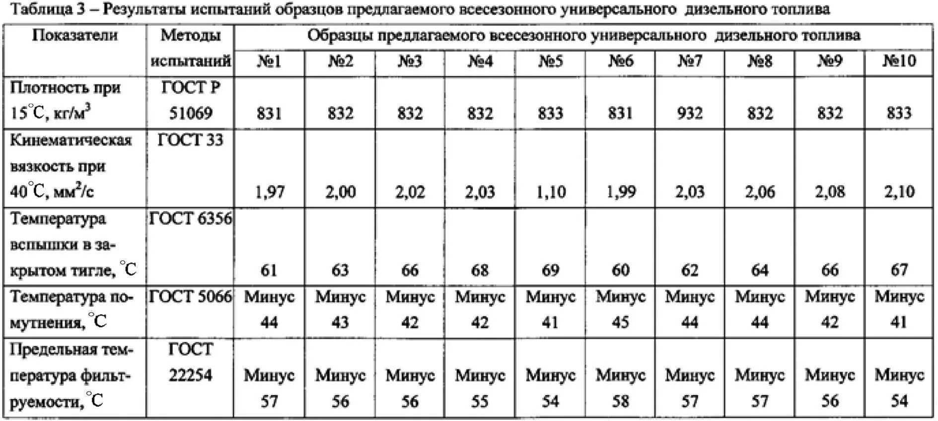 Вес дизельного топлива