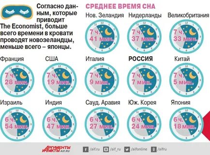 Сколько спать быстро