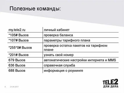Теле2 как узнать сколько