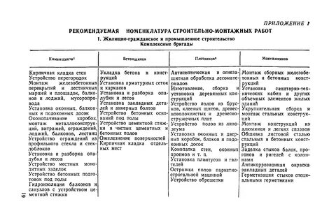 Номенклатура работ