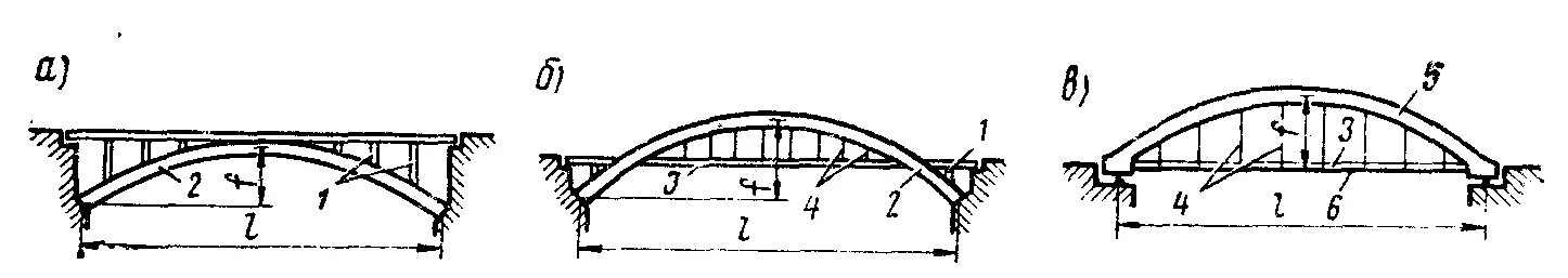 Свод моста. Арочный мост с ездой поверху разрез чертеж. Конструкции арочных железобетонных мостов. Арочный мост с затяжкой конструкция. Открылки моста схема.