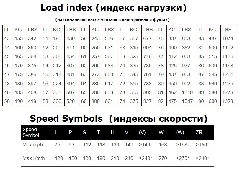 Индекс нагрузки шин мото. Индексы скорости и нагрузки мотошин таблица. Индекс скорости и нагрузки мотоциклетных шин таблица. Таблица индексов мото шин нагрузки и скорости. Расшифровать индекс