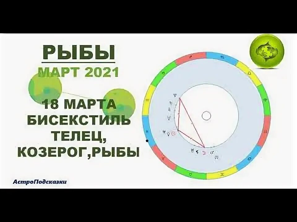 Гороскоп для рыб на 2023 год для женщин. Рыбы гороскоп на март. Гороскоп рыб март 24. Гороскоп рыб март 24. Март рыбы.