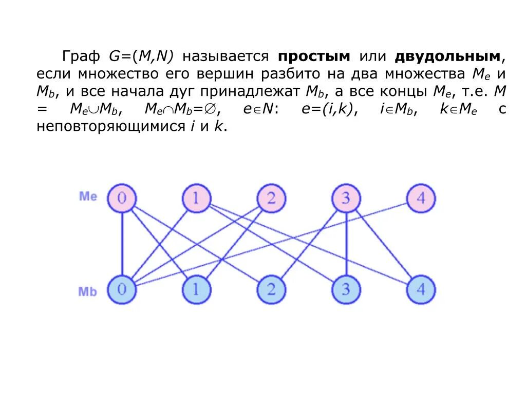 Два равных графа. Два равных графа
