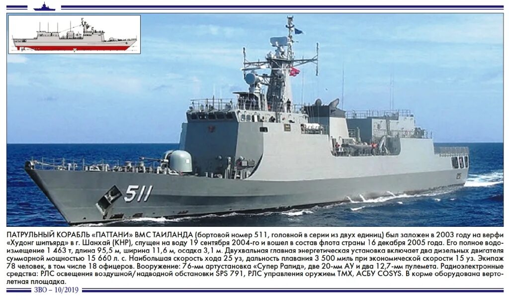 Корпоративные вмс. Управляемые вмс. Номер вмс. Номер вмс. Номер вмс.