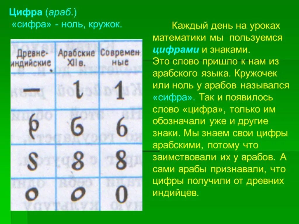 Есть цифры арабские и. Происхождение арабских цифр. История происхождения арабских цифр. Возникновение арабских цифр. Происхождение современных цифр.