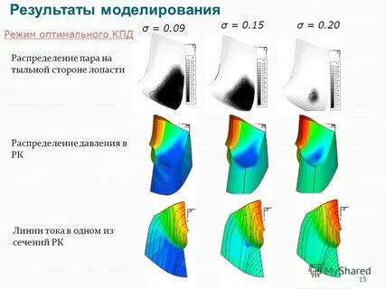 Распределение пара