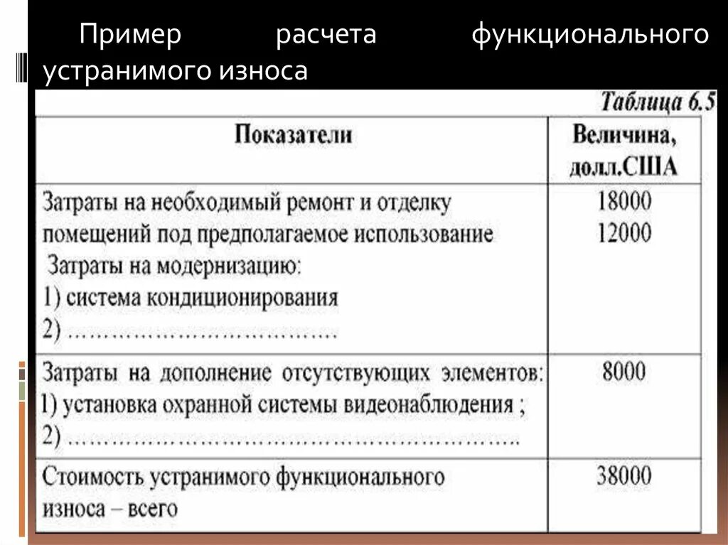 Функциональный износ экспертная таблица. Таблица функционального износа зданий. Функциональный износ пример. Шкала функционального износа недвижимости.