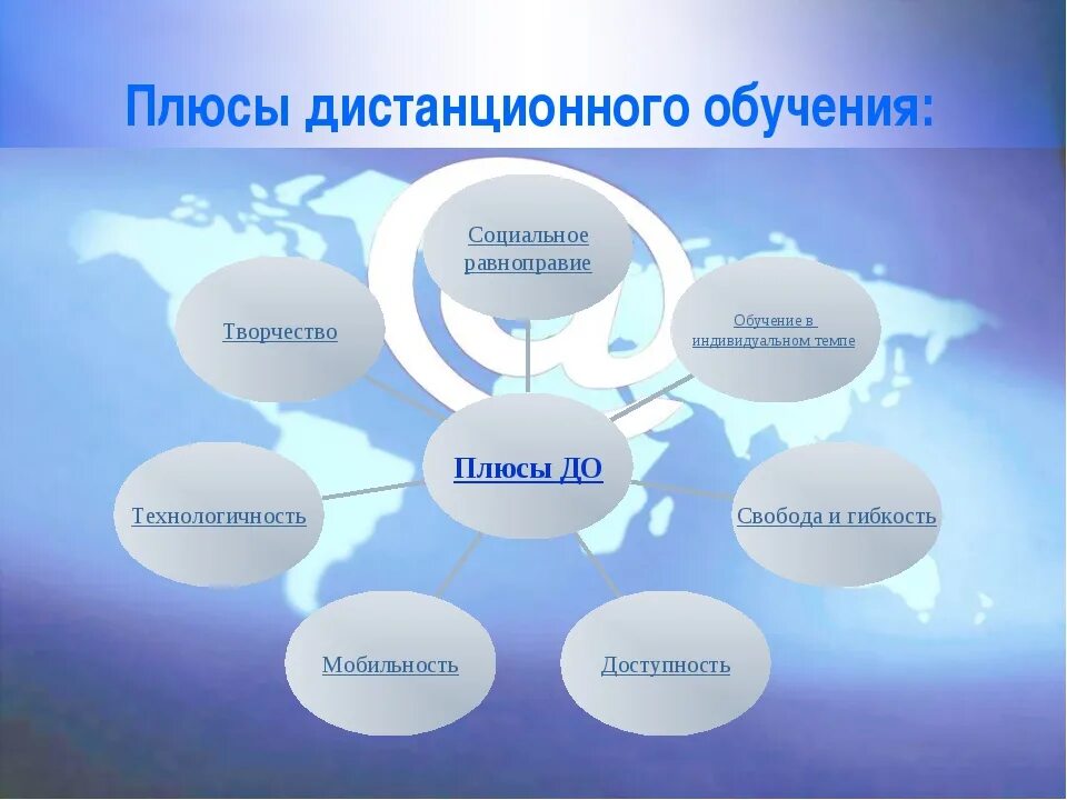 Плюсы дистанционного. Положительные стороны дистанционного обучения. Плюсы дистанционного. Плюсы дистанционных образовательных технологий. Плюсы дистанционного.