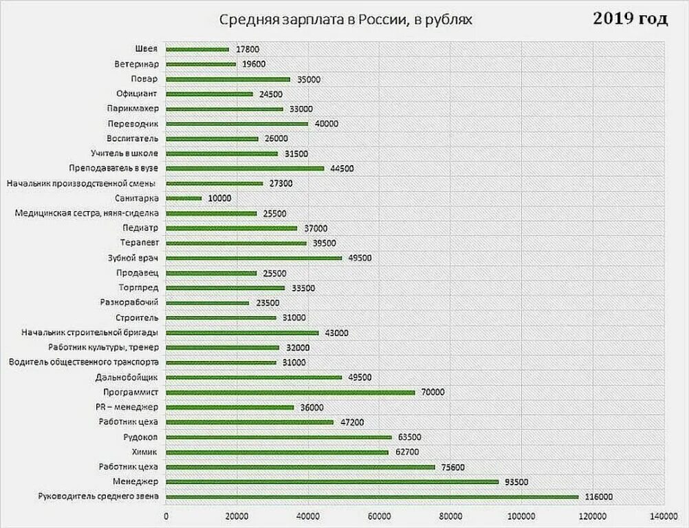 Сколько получает статистик. Средняя заработная плата в России в 2020. Средняя заработная плата в России в 2021 году таблица по регионам. Статистика заработных плат в России в 2021. Средняя заработная плата по России в 2021.