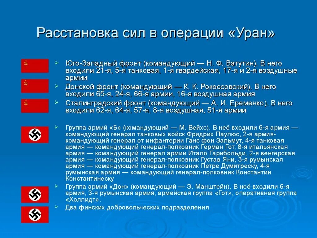 Расстановка сил в операции Уран. Операция Уран кратко. Командующие операцией Уран в Сталинградской битве. Командующие армиями операции Уран.