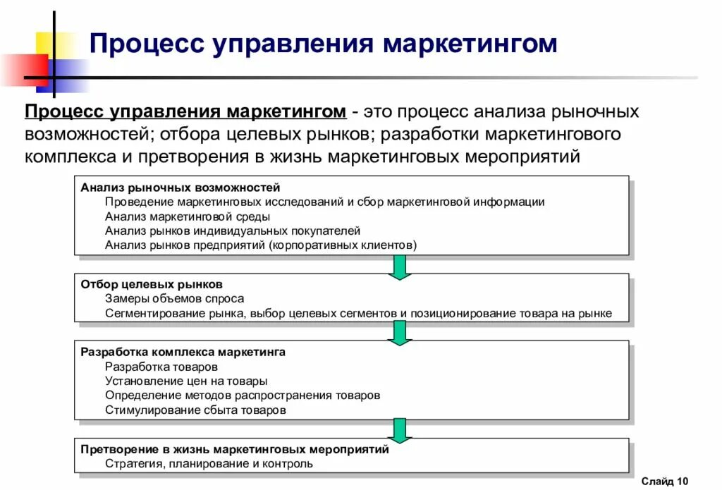 Анализ маркетинговой деятельности организации. Охарактеризуйте этапы процесса управления маркетингом. Процесс управление маркетингом схема. Проанализируйте этапы процесса управления маркетингом. Этапы процесса управления маркетингом на предприятии.