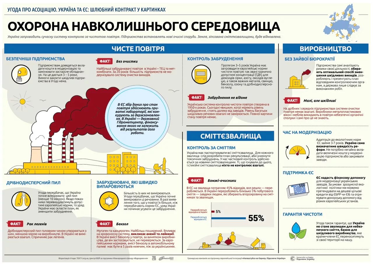 Соглашение об ассоциации. Договор об ассоциации с ес украина. соглашения об ассоциации с ес украина 2013. украина последствия договора об экономической ассоциации с ес. украина подписала соглашение о ассоциации с ес..