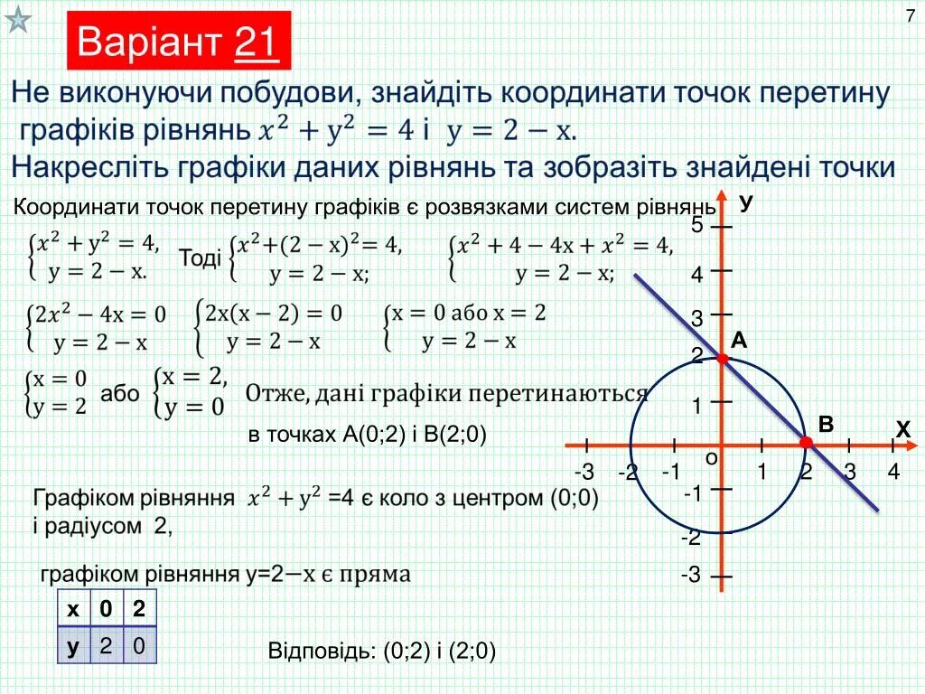 У 3х 2 с осями координат. Координати точок перетину графіка функцій у -6х2. Рівняння кола. Точки перетину графіка функції з осями координат. Комплексное решение Графика.