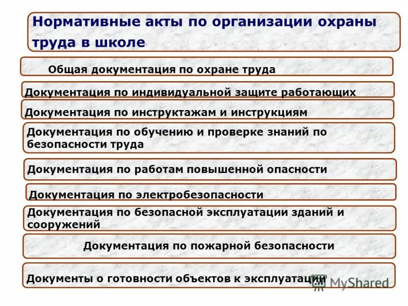 Уголок охраны труда на предприятии. Пакет документов по охране труда. Документация по охране труда на предприятии. Стенд по охране труда "пожарная безопасность" (пвх 5мм, размер 1,5*2,1 м). Уголок охраны труда.