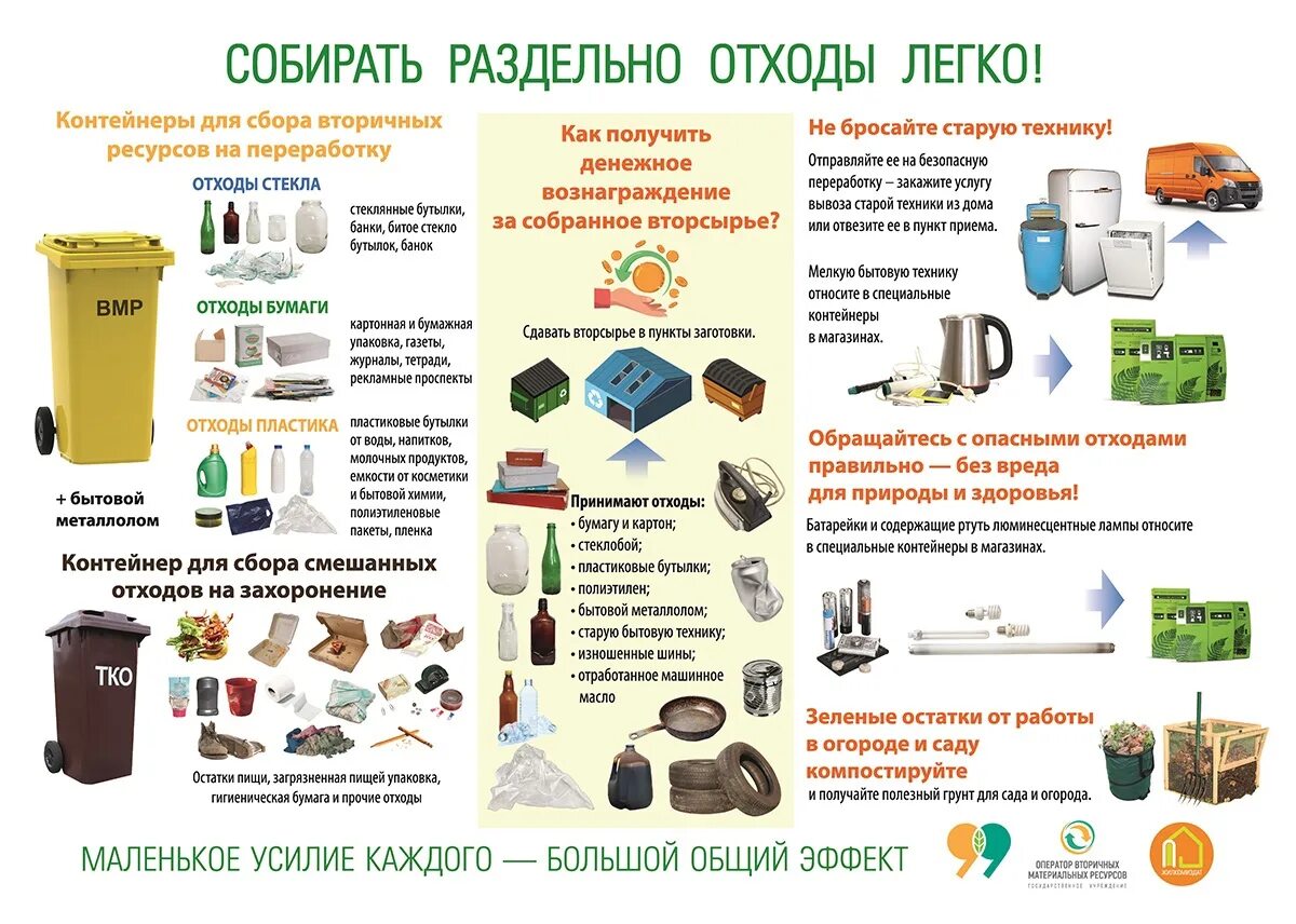 Использование отходов в организации. Памятка по сортировке отходов. утилизация и переработка отходов.