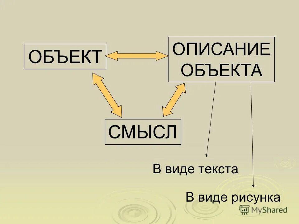 Что такое объект текста