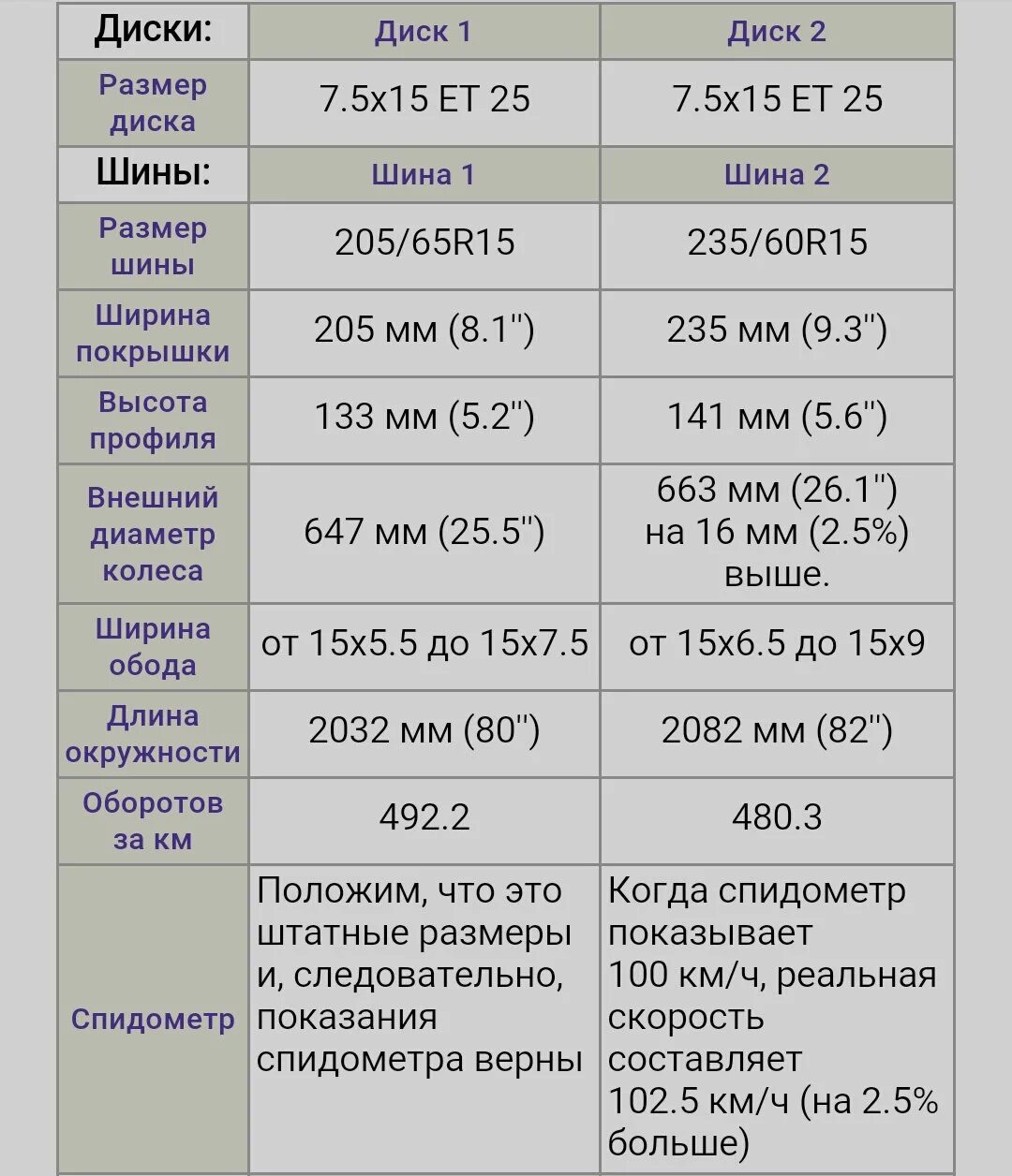 Размер колес Фольксваген поло. Параметры колёс Фольксваген поло седан. Параметры дисков Фольксваген поло седан. Ширина шин Фольксваген поло седан 15. Размер резины на поло