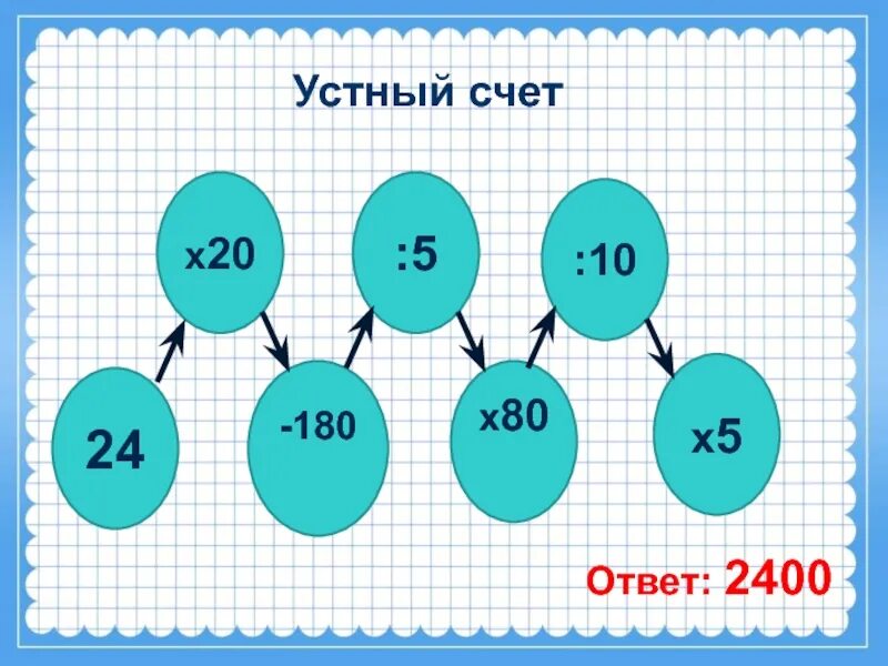 Устный счет 4 класс. Устный счет 2 класс презентация. Устный счет на движение 4 класс. Устный счет задачи на движение 4 класс. Формы устного счета