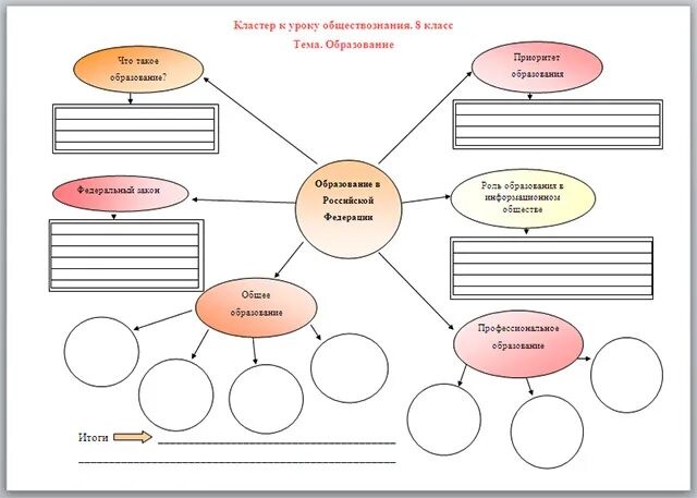 Кластер по теме образование. Образование кластер Обществознание. Схема составления кластера. Кластер на уроке обществознания. Общество 3 класс рабочий лист