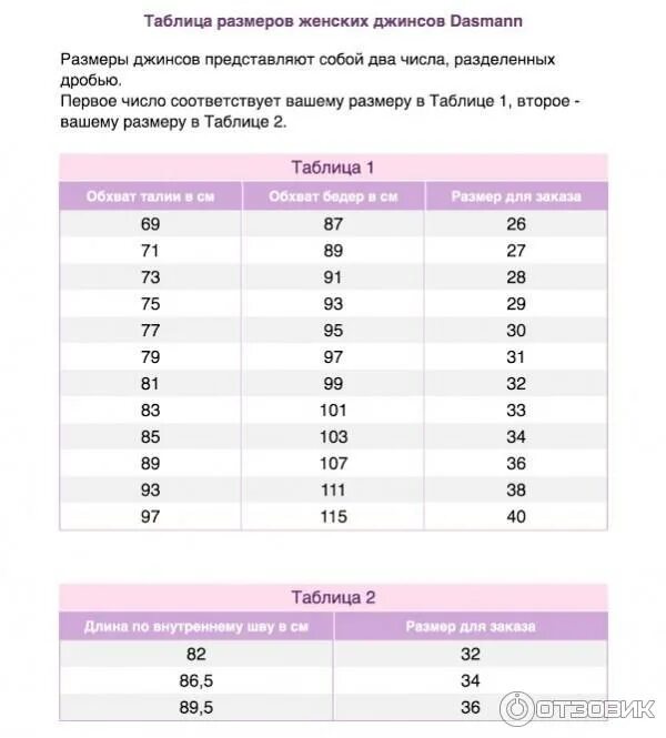 Размерная сетка джинсов для женщин. Размерная сетка джинс incity. инсити размерная сетка джинс. инсити размерная сетка джинсы. размерная сетка джинсы incity женские.