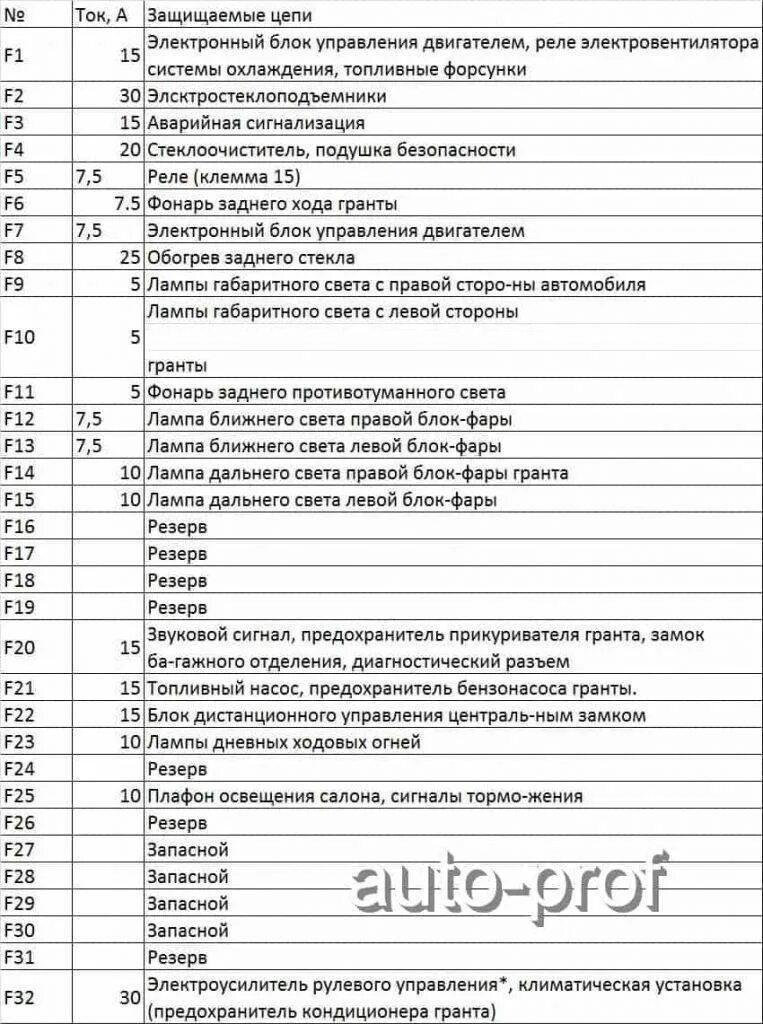 Предохранитель поворотников гранта