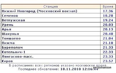Расписание электричек шахунья тоншаево