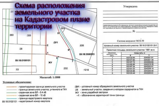 Как бесплатно получить земельный участок под домом - Гео Плюс
