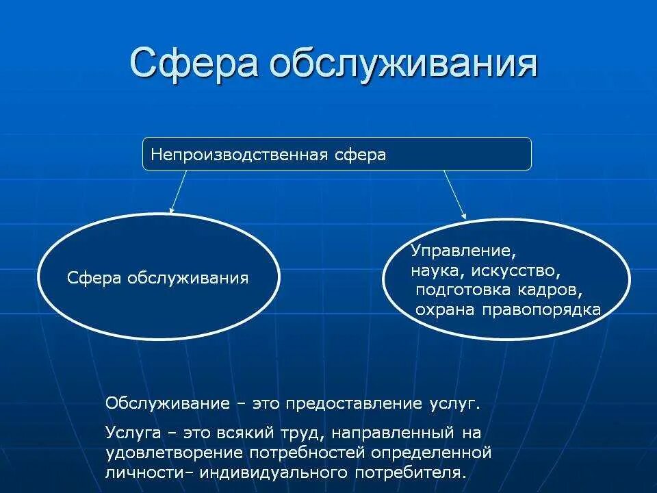 Сфера услуг является ведущей. Сфера услуг является ведущей