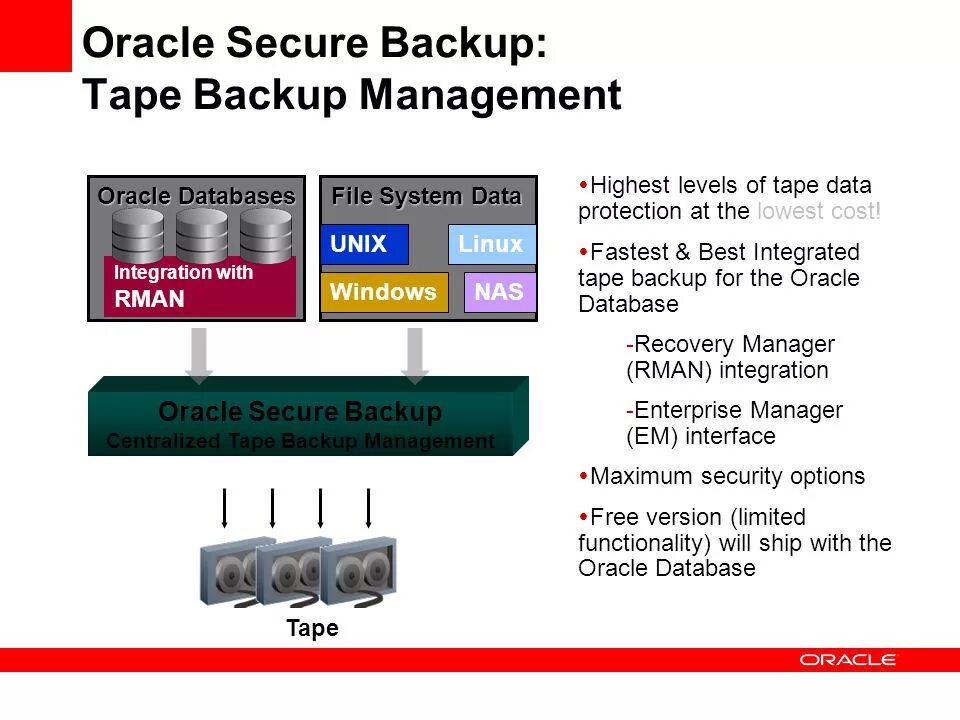 Клипарт security. Security backup. Субд oracle backup. Техническое обеспечение компьютерных сетей. Security backup.