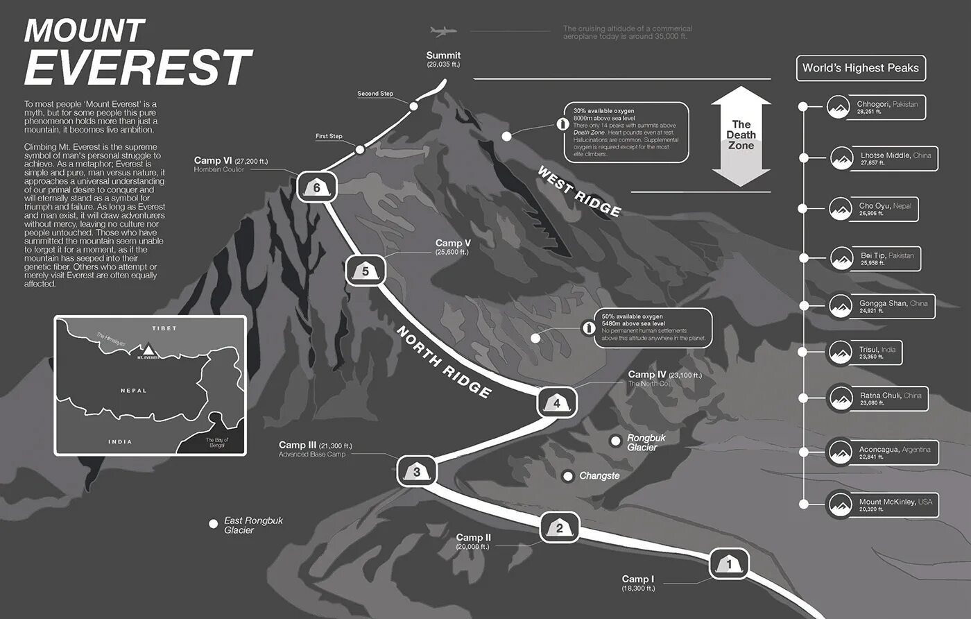 Эверест лес. Гора джомолунгма эверест на карте. Гималаи. Эверест basecamp. Mount everest ответы.