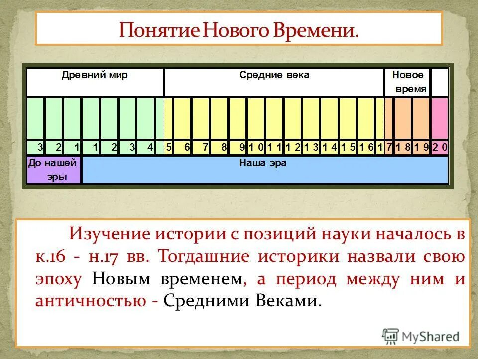 Какую дату принято считать
