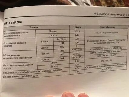 Объем масла двигателя шевроле круз