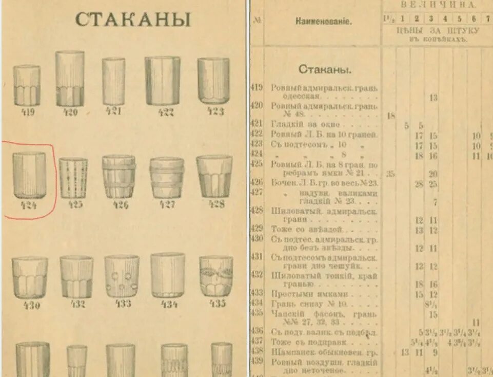 Советская граненая Рюмка объем. Объем граненой стопки Советской. Клейма на граненых стопках. Клейма на советских стаканах.