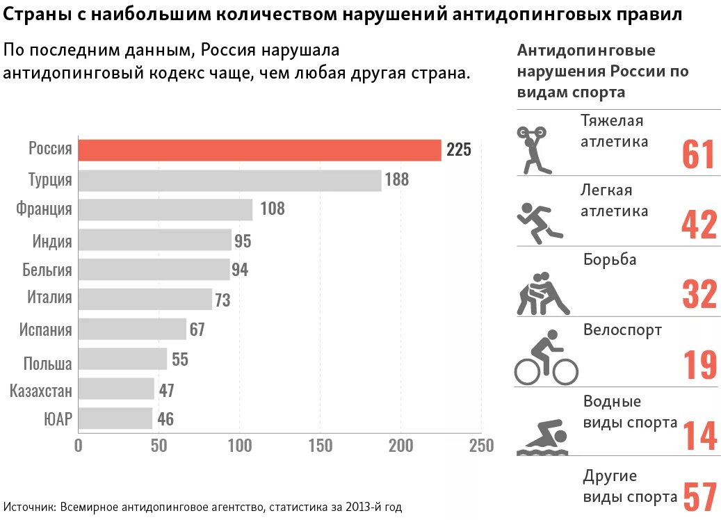 Какой процент всех спортсменов составляли крымчане