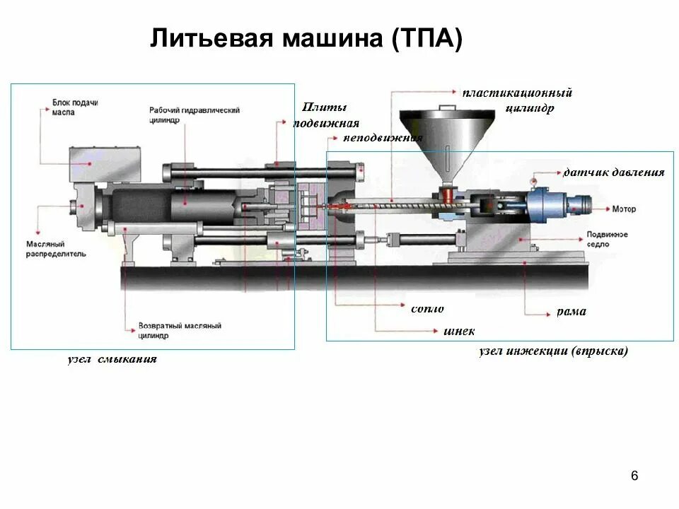 Изделия методом литья под давлением. Схема охлаждения термопластавтомата. технологическая схема процесса литья термопластов. тпа станок для литья пластмасс модель 380 seiii. термопластавтомат haitian тм1200.