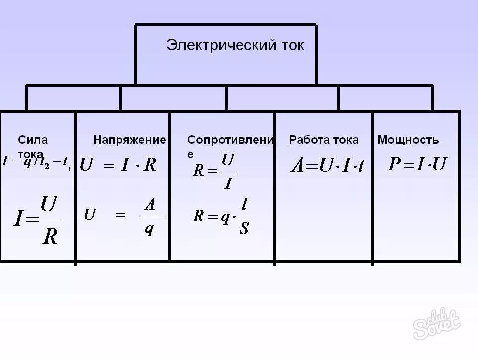 Напряжение и сопротивление