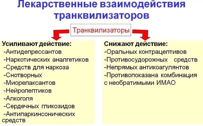 Вещество усиливающее действие. Транквилизаторы и антидепрессанты. Антидепрессанты с анксиолитическим действием. Транквилизаторы препараты список. Лекарственные взаимодействия.