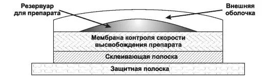 Пластырь разогревающий для спины. Изобразить схемы подкрепления водонепроницаемых переборок. Перцовый пластырь при артрозе коленного сустава. Пластырь обезболивающий. Схема пластырь.