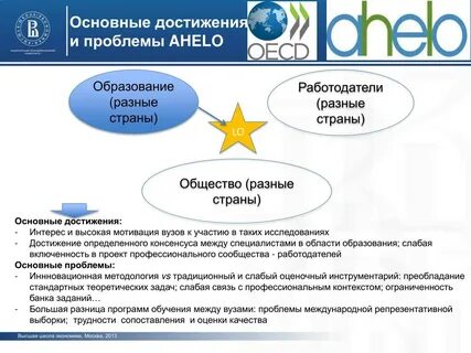 Тесты общих достижений