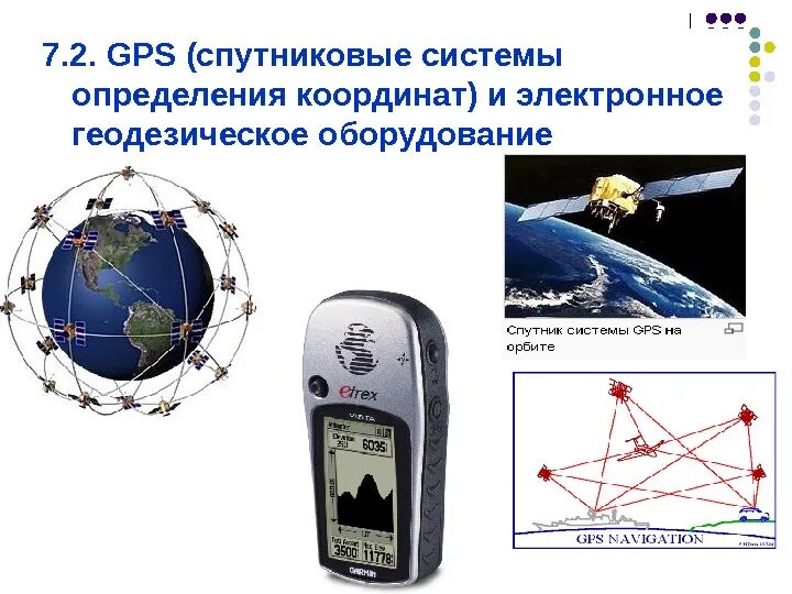 Точность спутников. Навигационная система GPS. Оборудование спутниковой навигации. Спутниковые методы определения координат. GPS спутниковая система навигации.